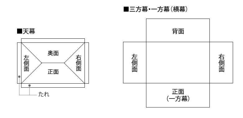 展開図